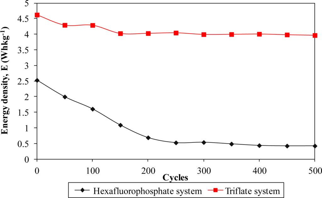 Materials 07 04019f10 1024