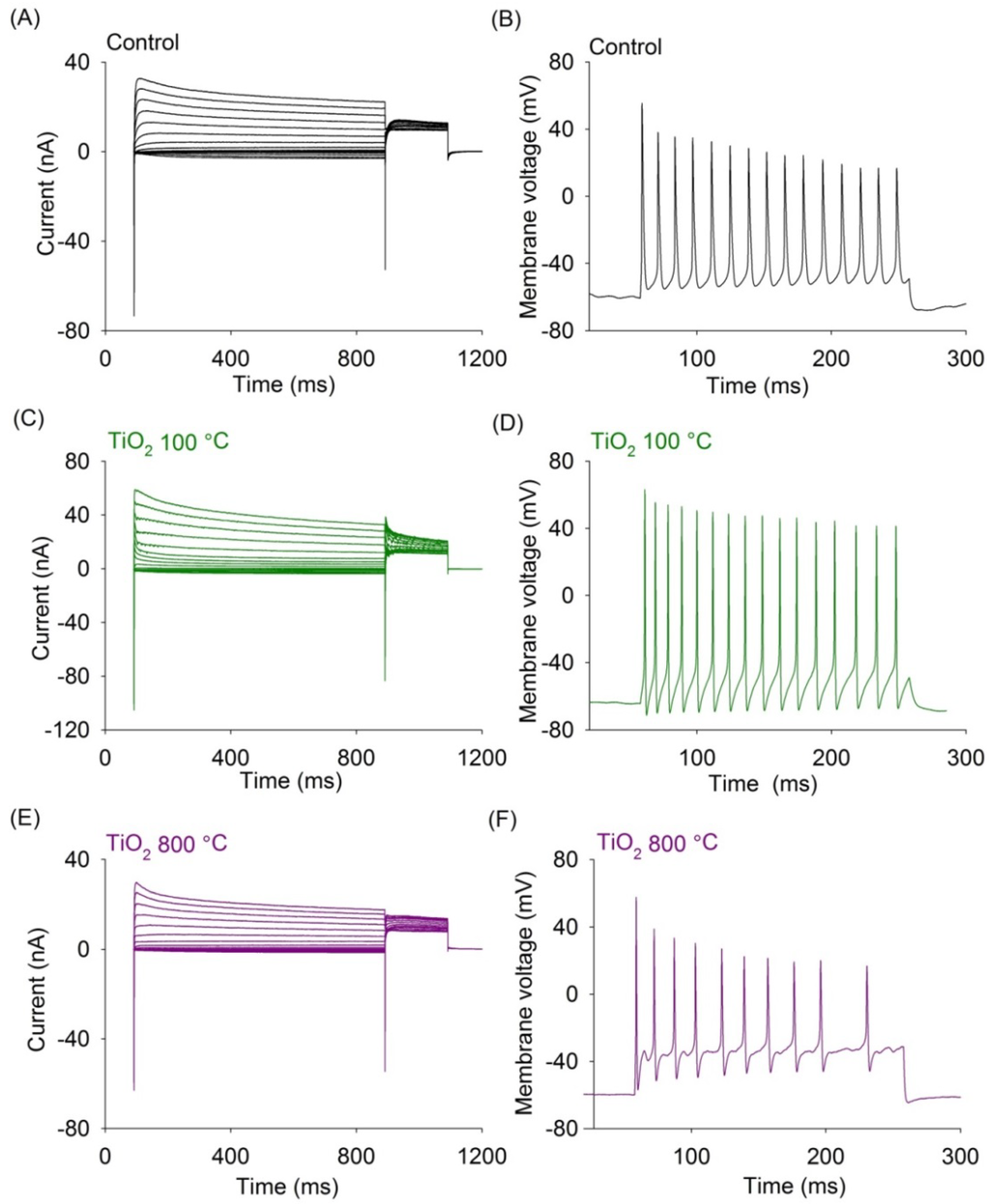 Materials 07 04105 g002 1024