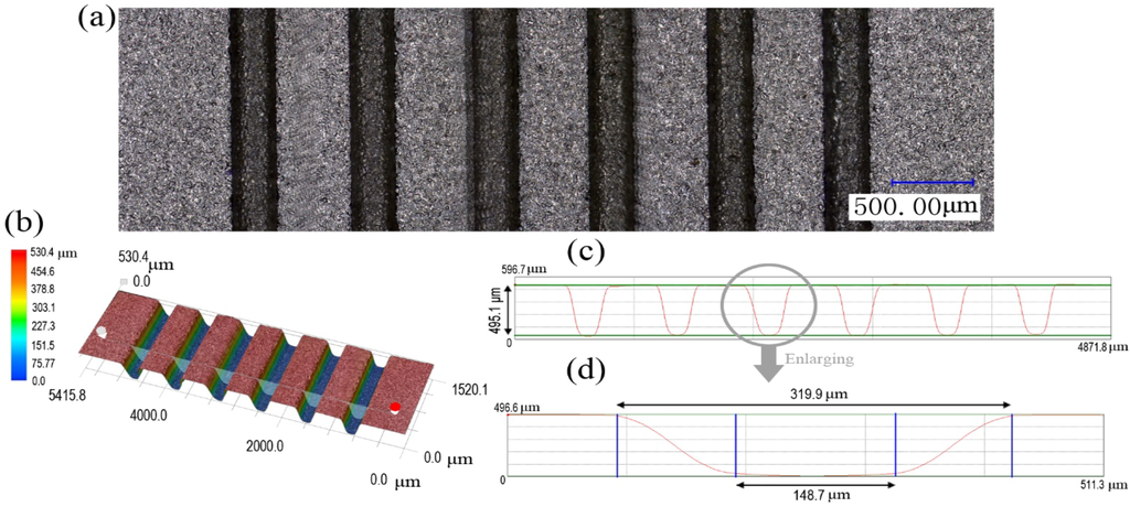 Materials 07 04118 g002 1024