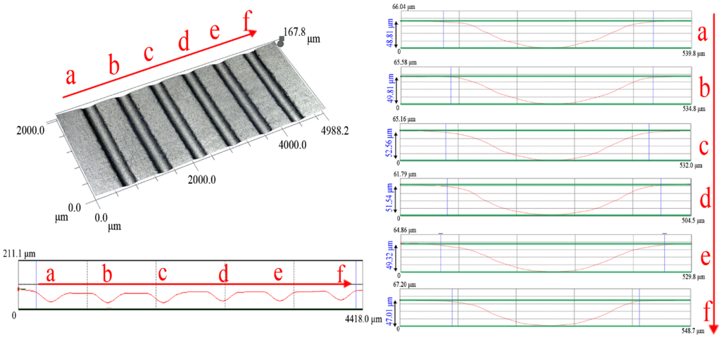 Materials 07 04118 g006 1024