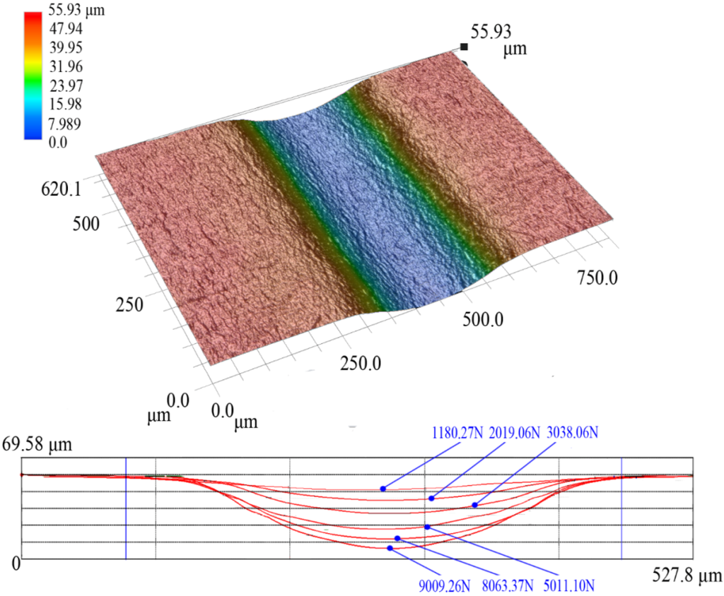 Materials 07 04118 g007 1024