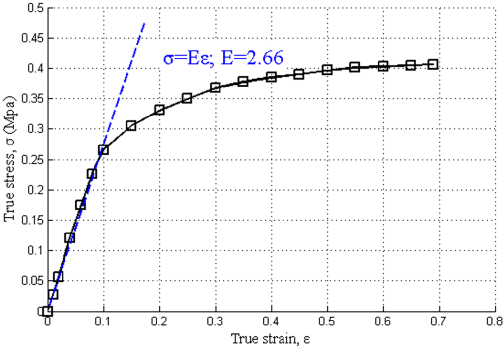 Materials 07 04118 g008 1024