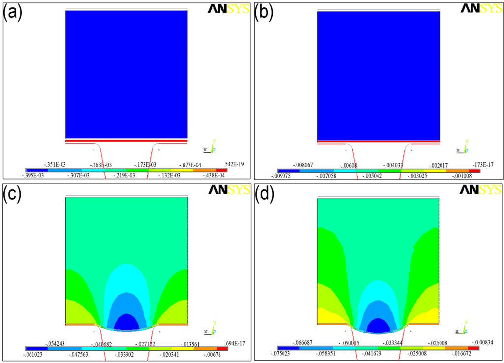 Materials 07 04118 g010 1024