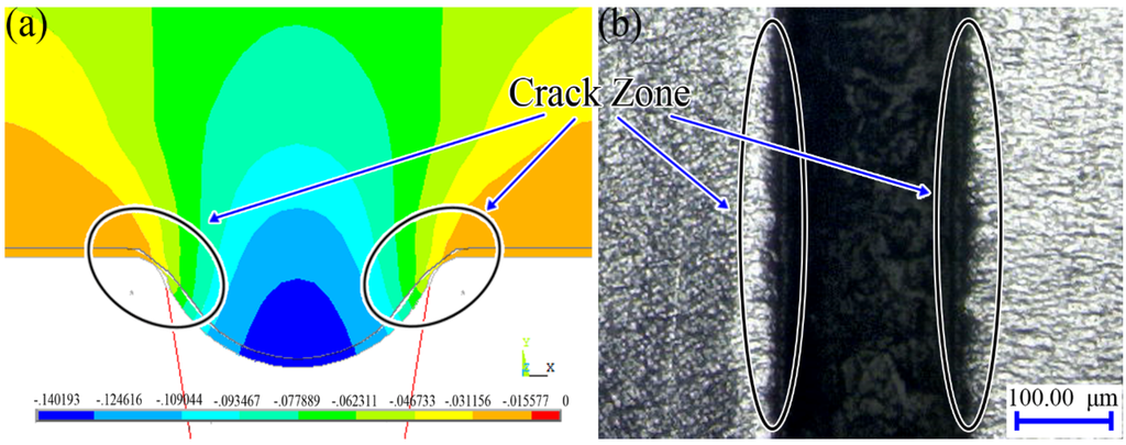Materials 07 04118 g012 1024