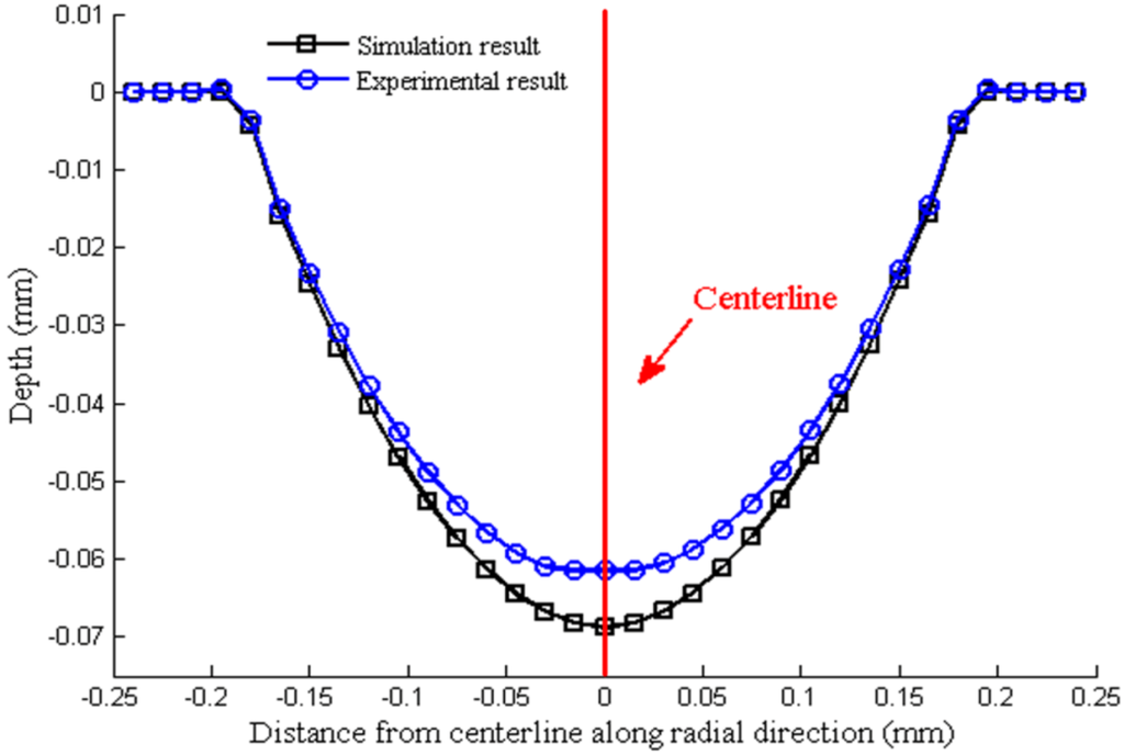 Materials 07 04118 g013 1024