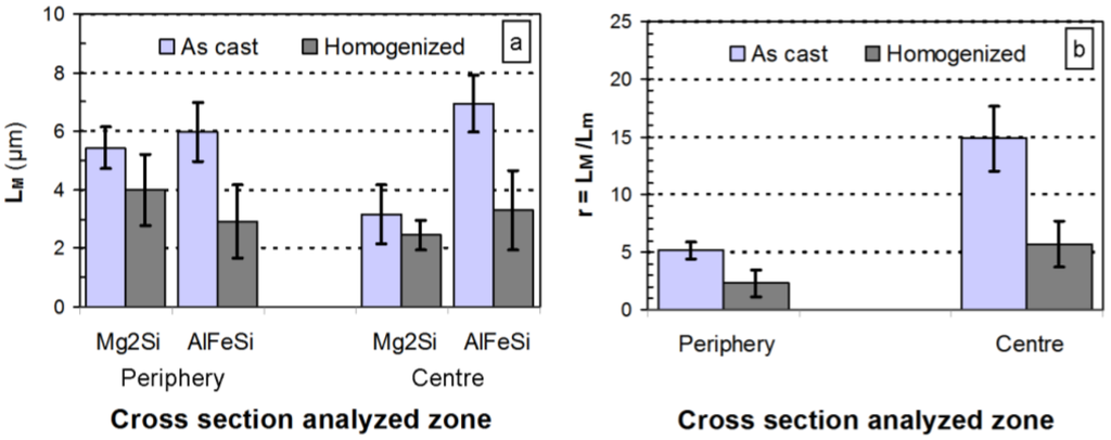 Materials 07 04224 g005 1024