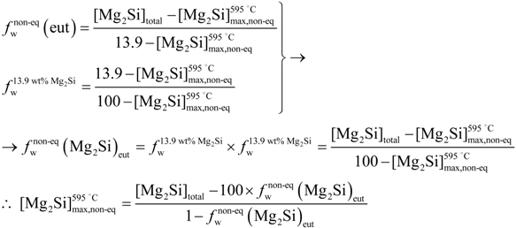Materials 07 04224 i006