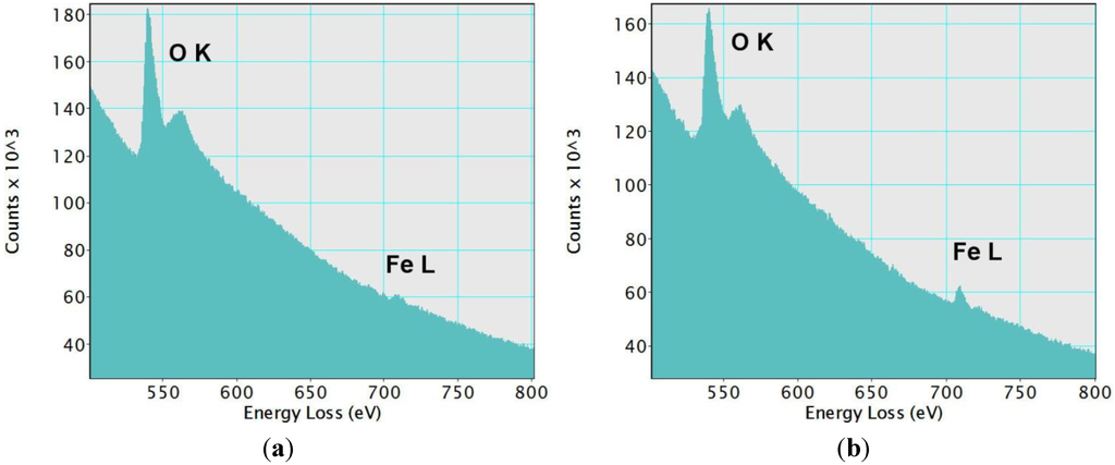Materials 07 04243 g003 1024