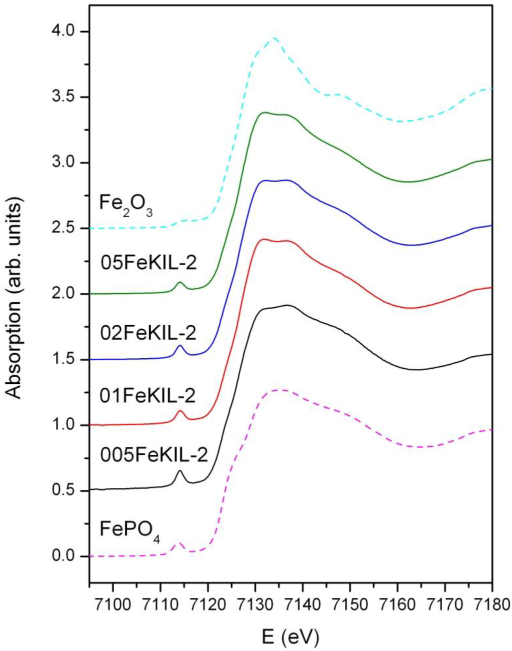 Materials 07 04243 g004 1024