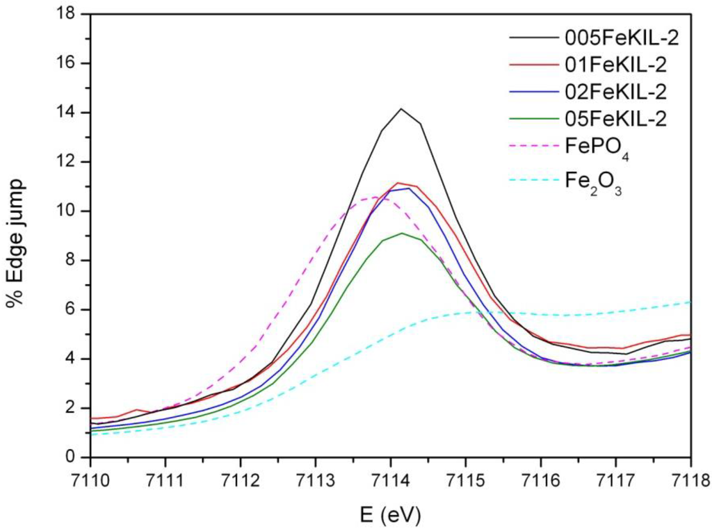 Materials 07 04243 g005 1024