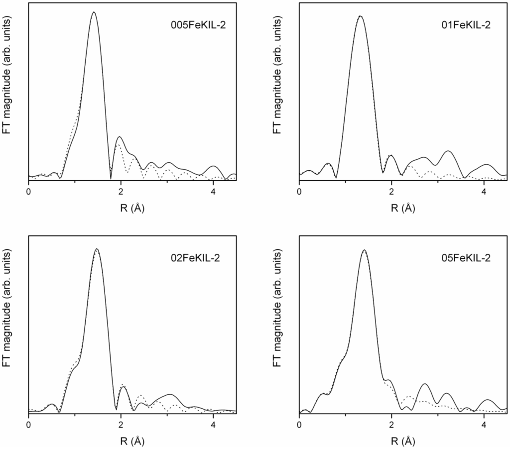 Materials 07 04243 g006 1024