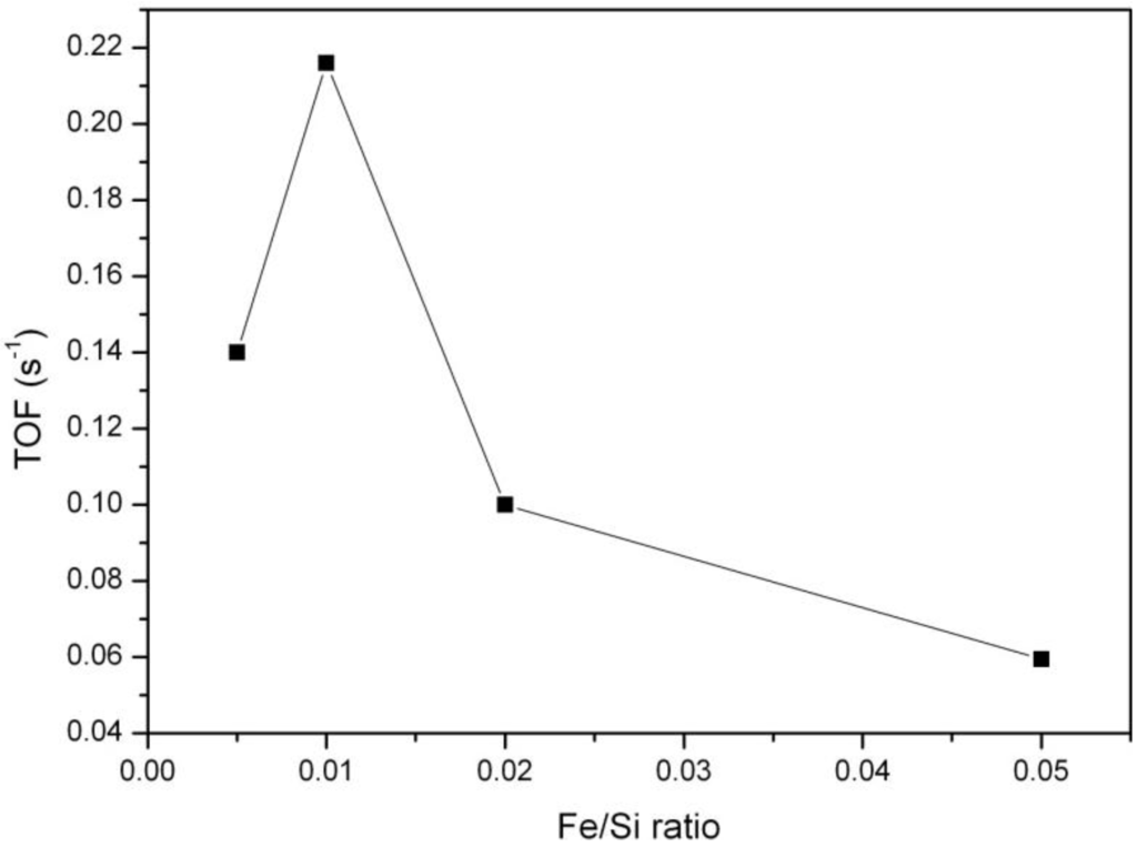 Materials 07 04243 g007 1024