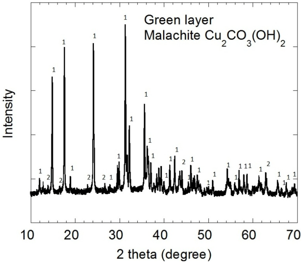 Materials 07 04321 g003 1024