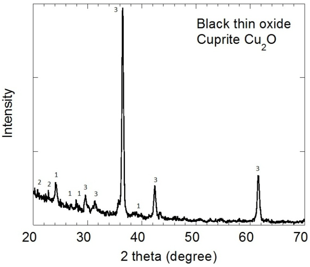Materials 07 04321 g004 1024
