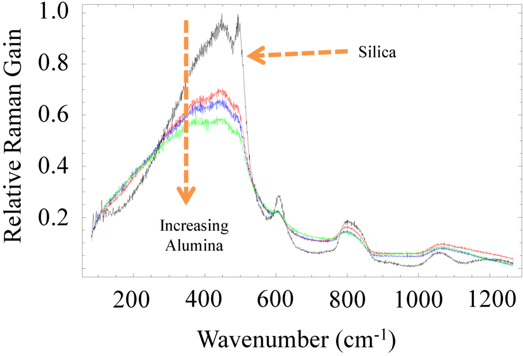 Materials 07 04411 g001 1024