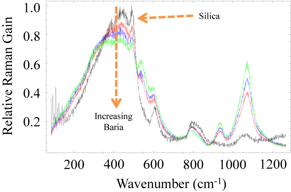 Materials 07 04411 g002 1024
