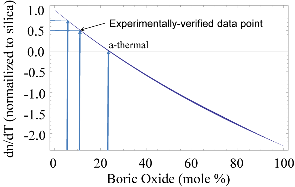 Materials 07 04411 g003 1024