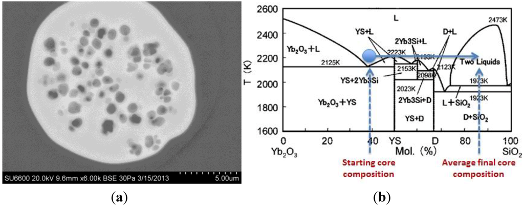 Materials 07 04411 g004 1024