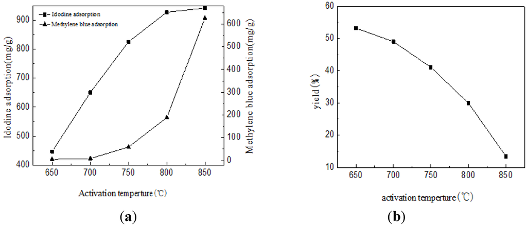 Materials 07 04431 g002 1024