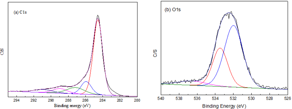 Materials 07 04431 g004 1024