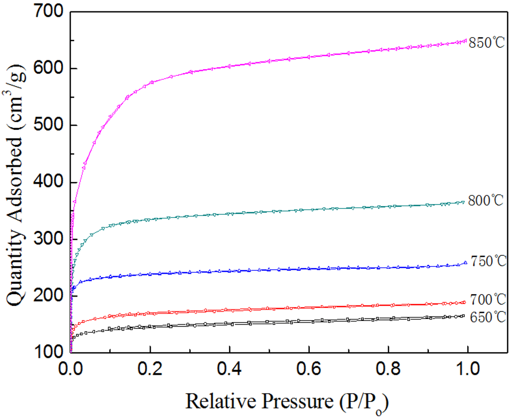 Materials 07 04431 g005 1024