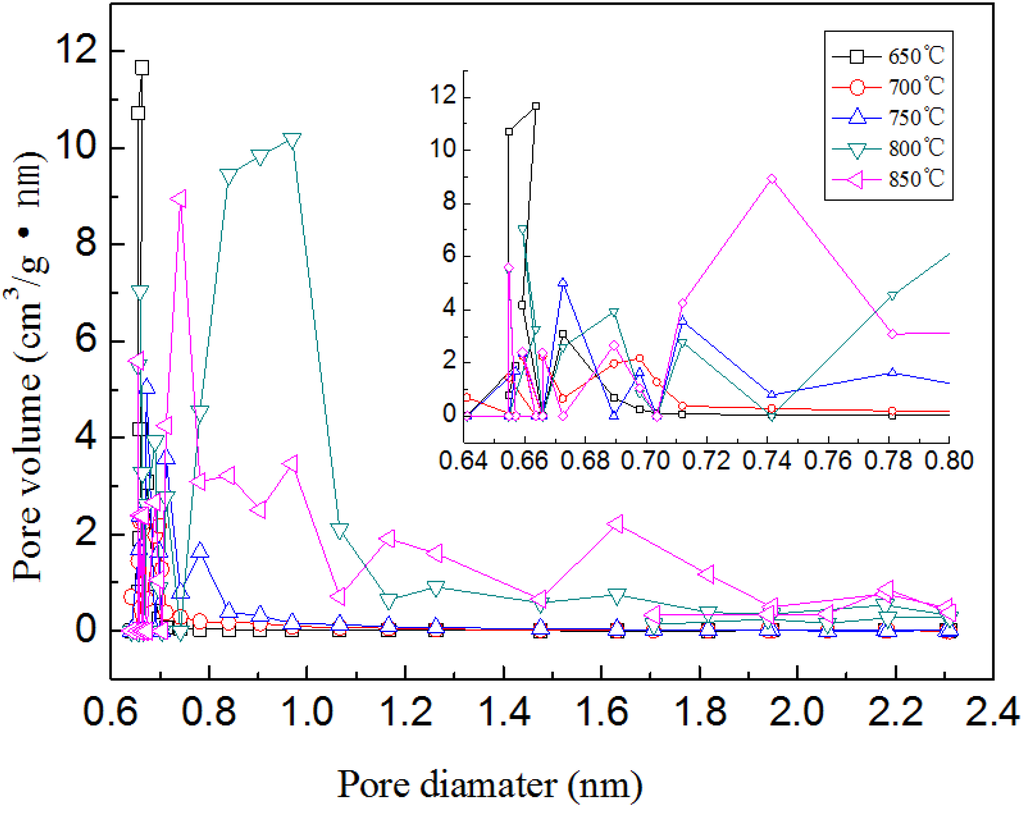 Materials 07 04431 g006 1024