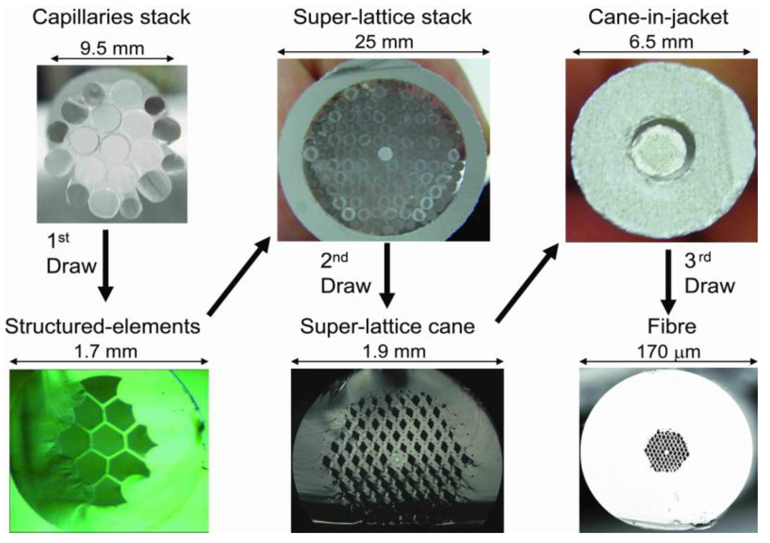 Materials 07 04567 g002