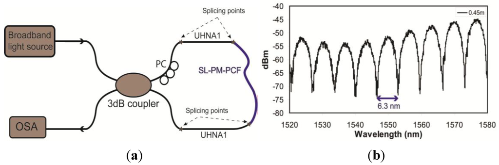 Materials 07 04567 g004 1024