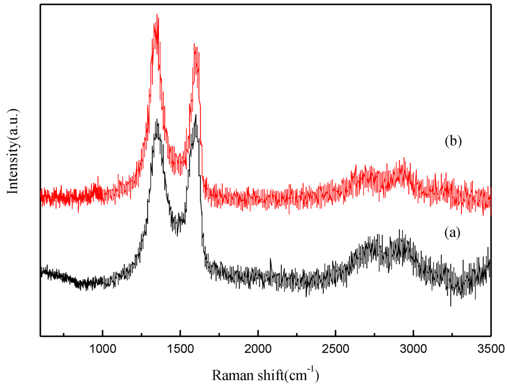 Materials 07 04587 g004 1024