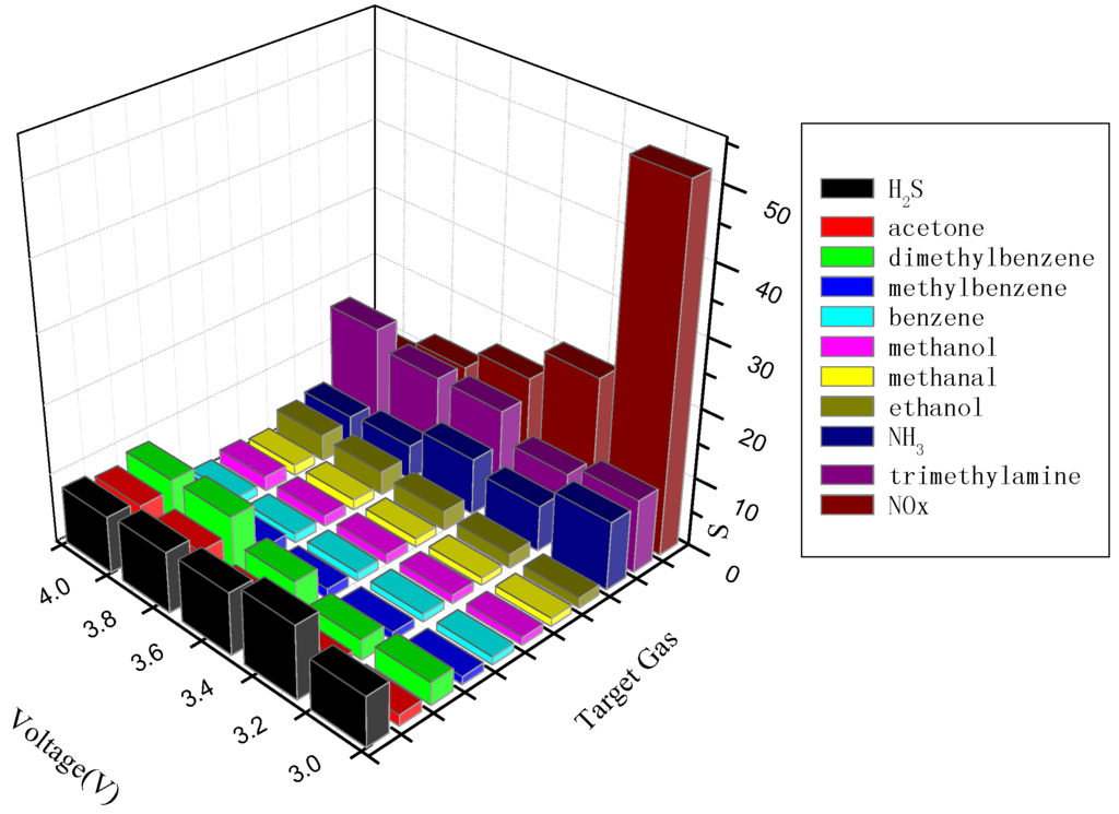 Materials 07 04587 g008 1024