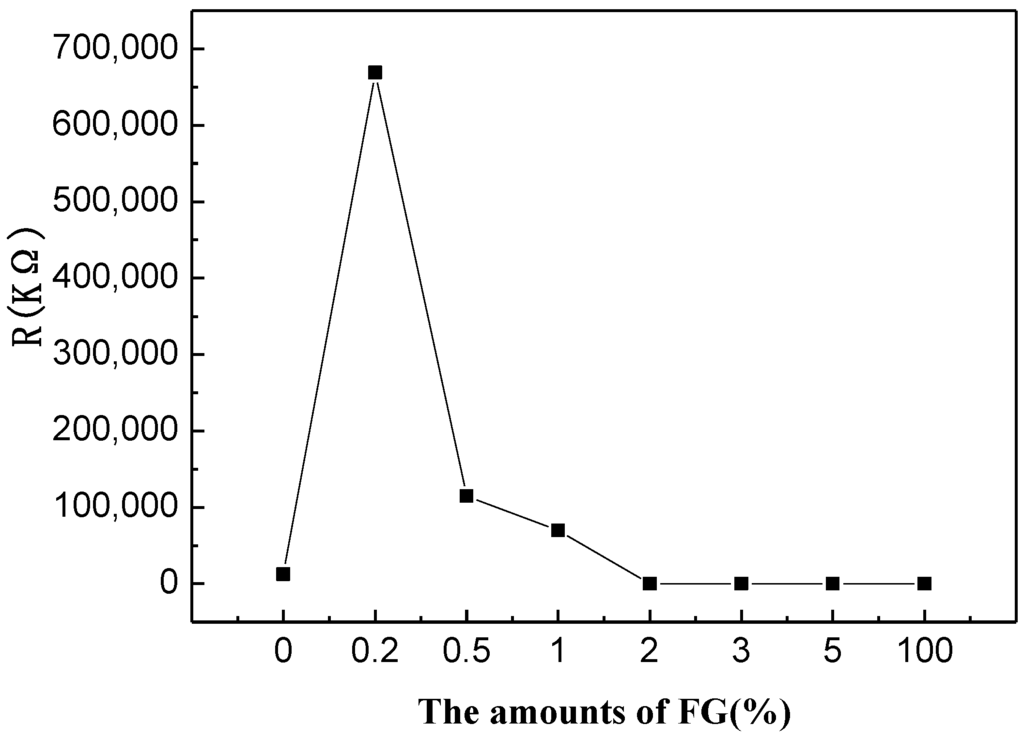 Materials 07 04587 g009 1024