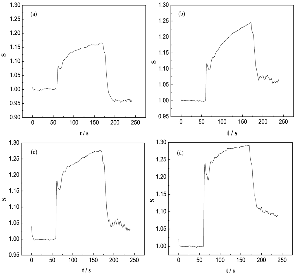 Materials 07 04587 g011 1024