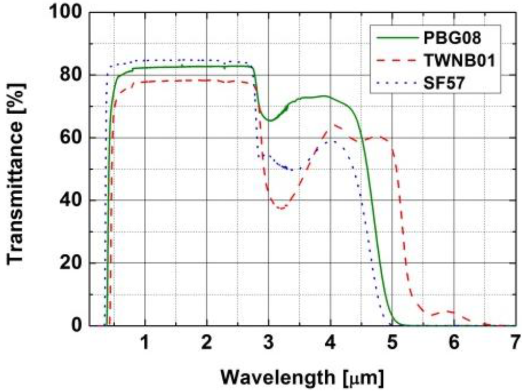 Materials 07 04658 g001 1024
