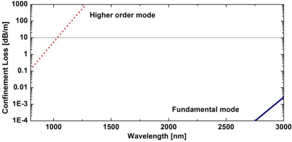 Materials 07 04658 g003 1024