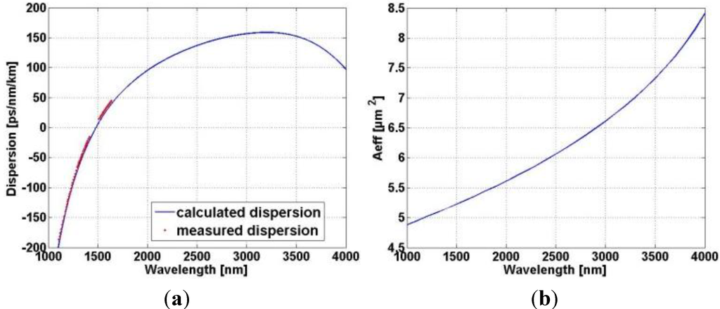 Materials 07 04658 g004 1024