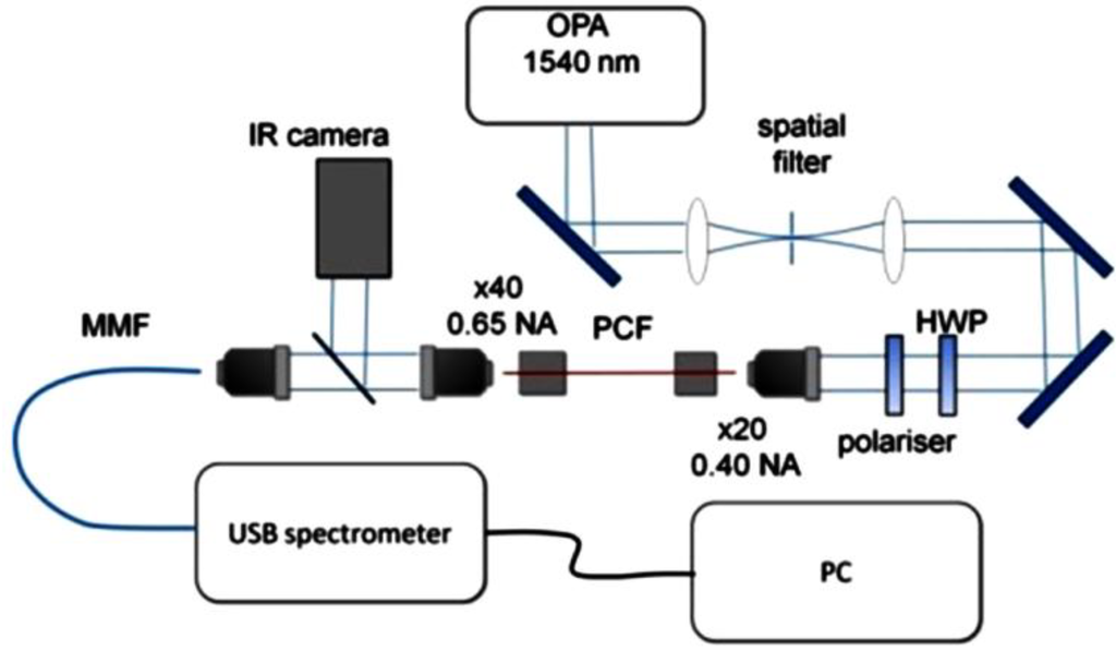 Materials 07 04658 g005 1024