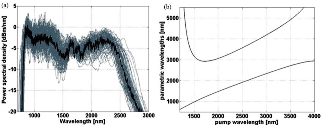 Materials 07 04658 g006 1024