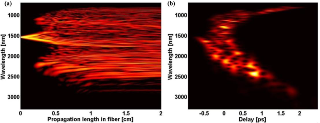Materials 07 04658 g007 1024