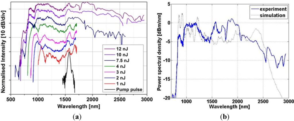 Materials 07 04658 g008 1024