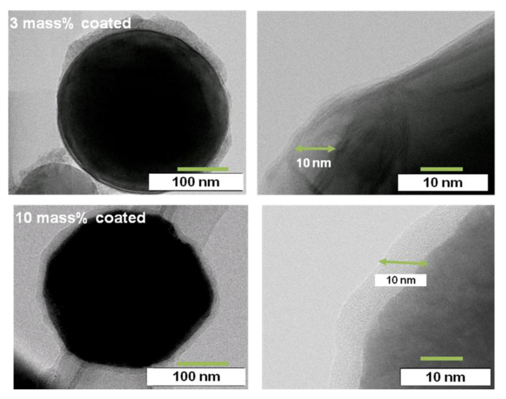 Materials 07 04710 g005 1024