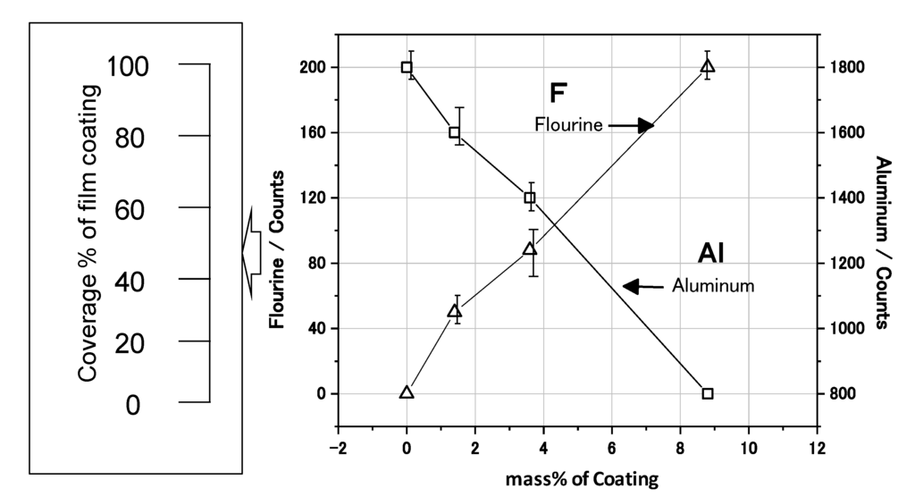 Materials 07 04710 g006 1024