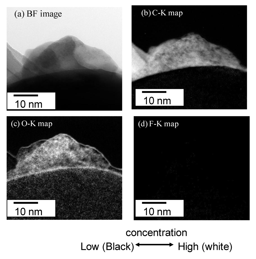 Materials 07 04710 g008 1024