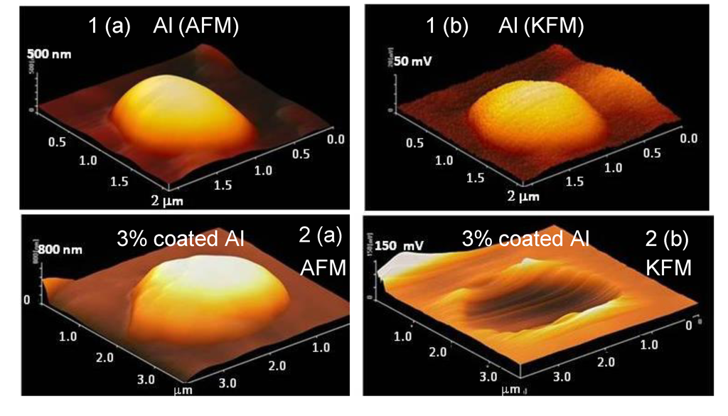 Materials 07 04710 g009 1024
