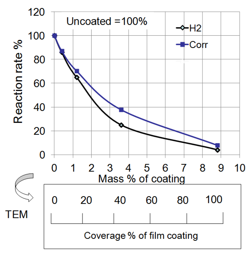 Materials 07 04710 g014 1024