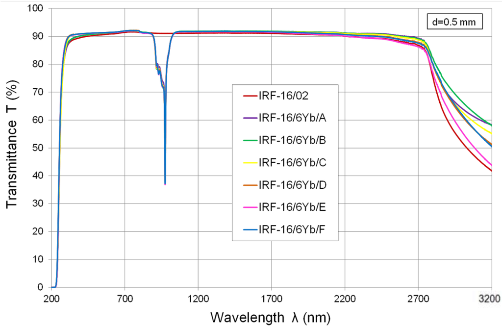 Materials 07 04723 g001 1024