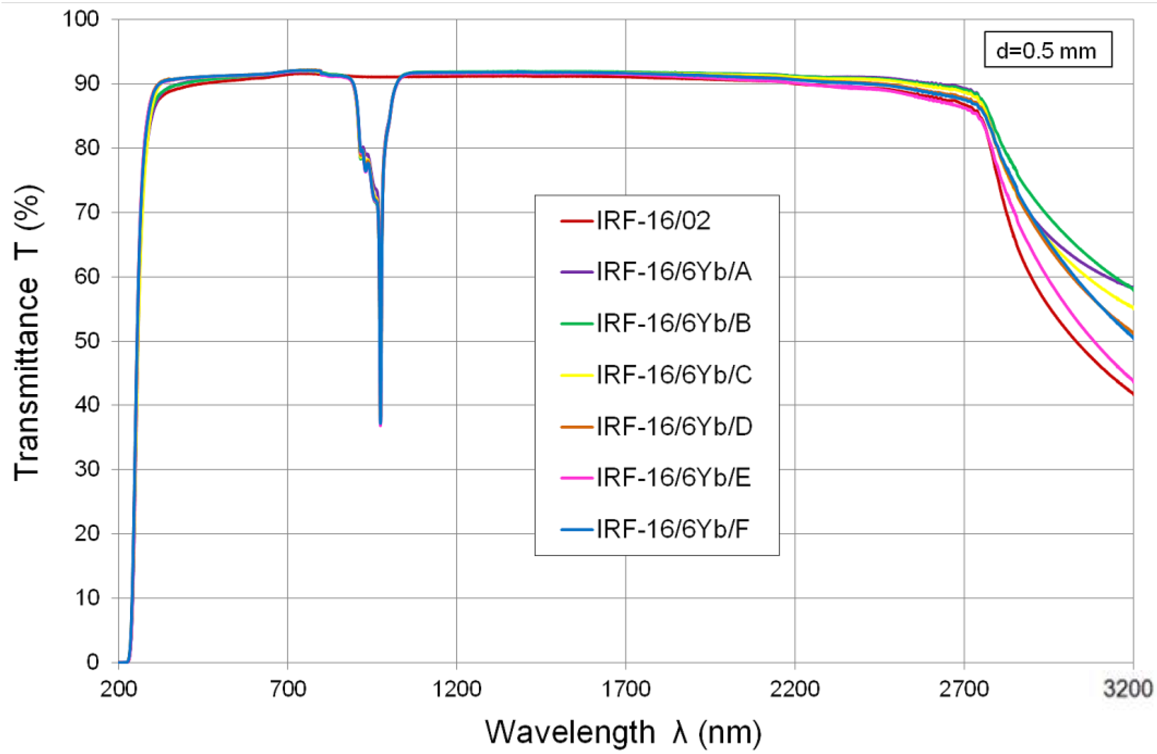 Materials 07 04723 g001
