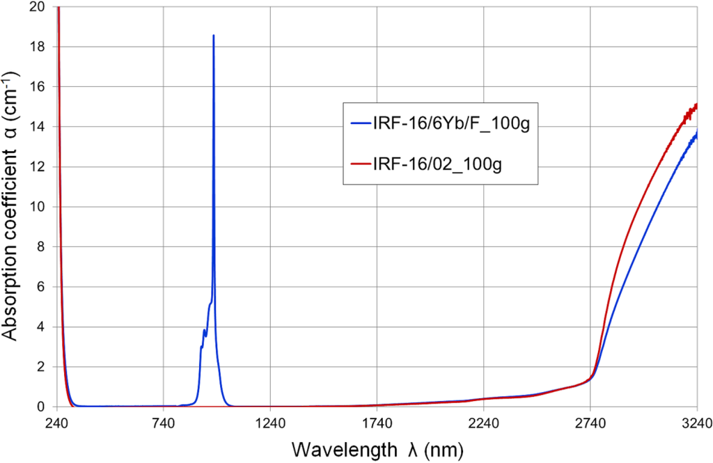 Materials 07 04723 g002 1024