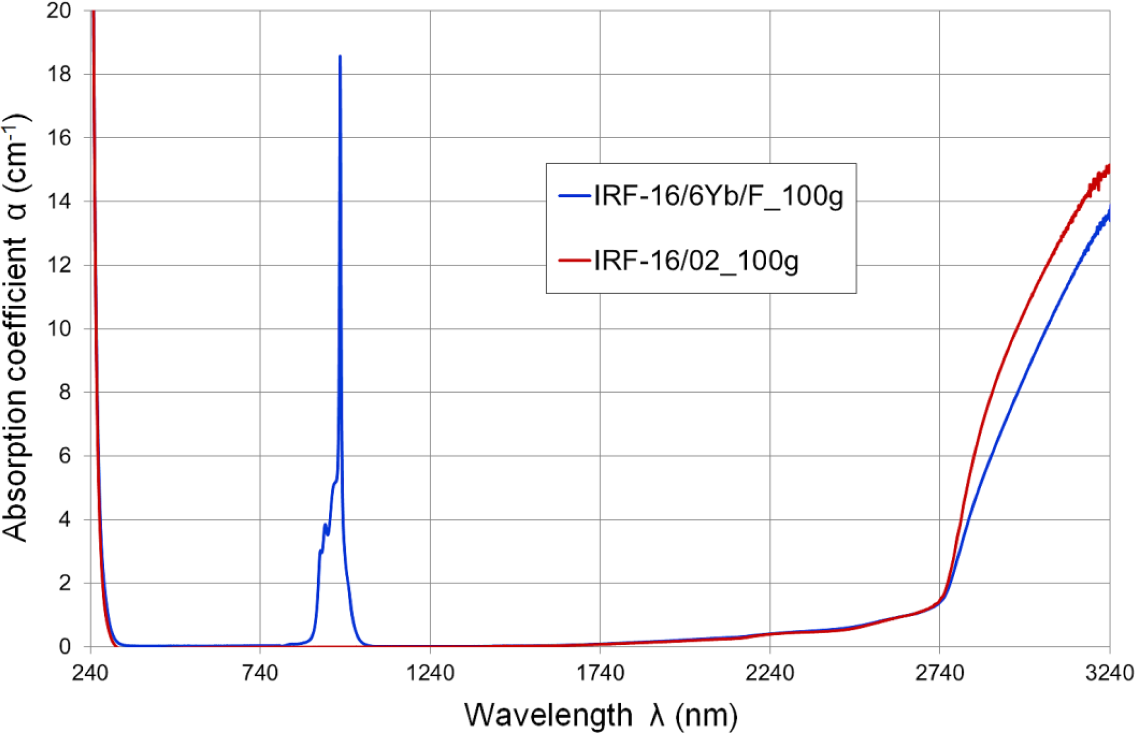 Materials 07 04723 g002