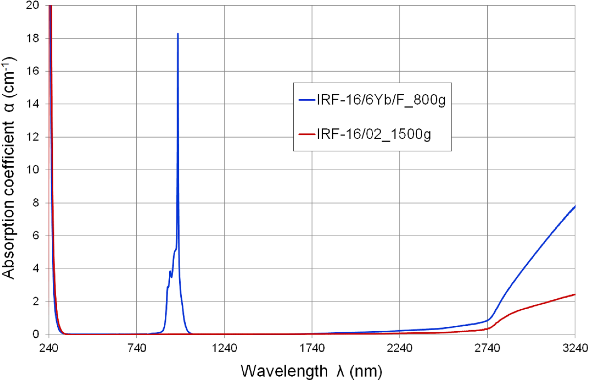 Materials 07 04723 g003