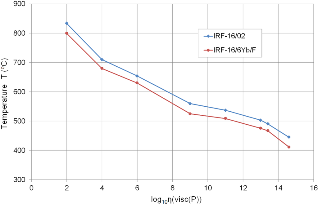 Materials 07 04723 g004 1024